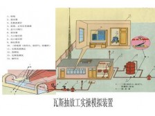 TYMAT-09瓦斯抽放工實操模擬裝置