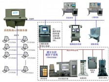 TYZNJZ-1型智能建筑綜合實(shí)訓(xùn)平臺(tái)