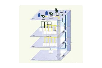 TYKTAZ-1型空調(diào)通風(fēng)系統(tǒng)安裝實(shí)訓(xùn)裝置