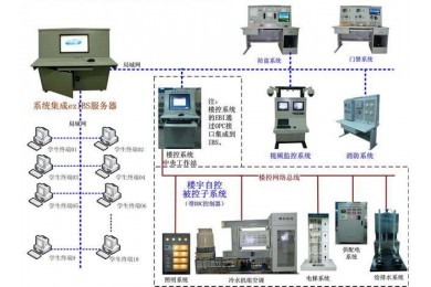 TYZNJZ-1型智能建筑綜合實訓平臺