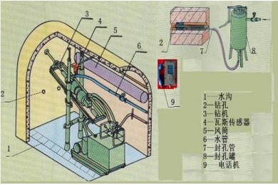 TYMAT-13煤礦井下探放水作業(yè)人員實(shí)操裝置